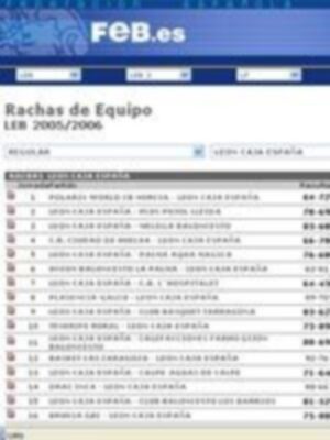 Ya puedes consultar las rachas de los equipos de baloncesto en www.feb.es