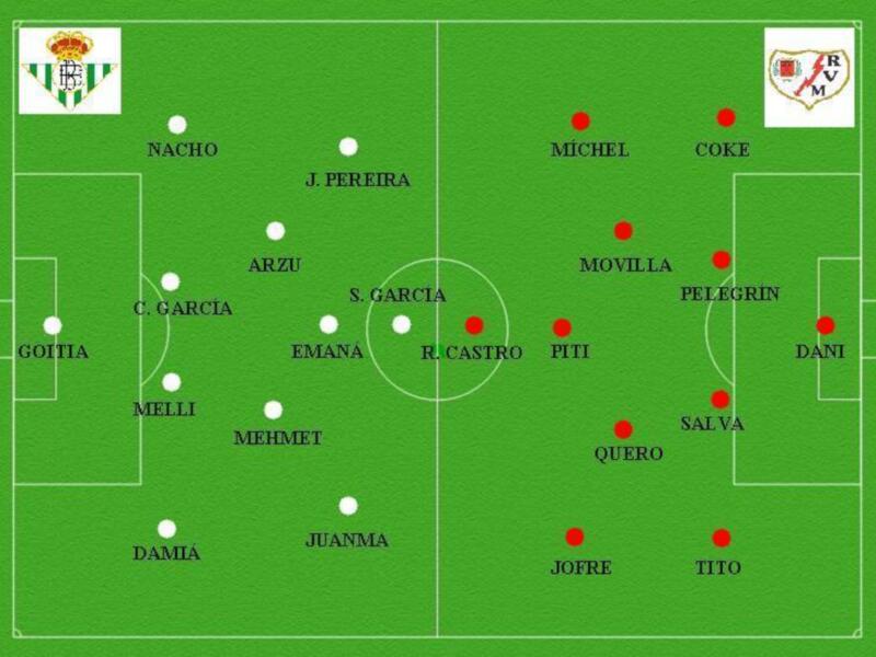 Diagrama táctico de un partido de fútbol con equipos identificados por colores y nombres de jugadores.