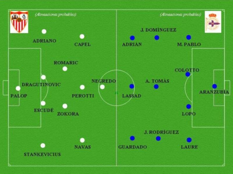 Diagrama de formación de fútbol con los nombres de los jugadores en cada posición.