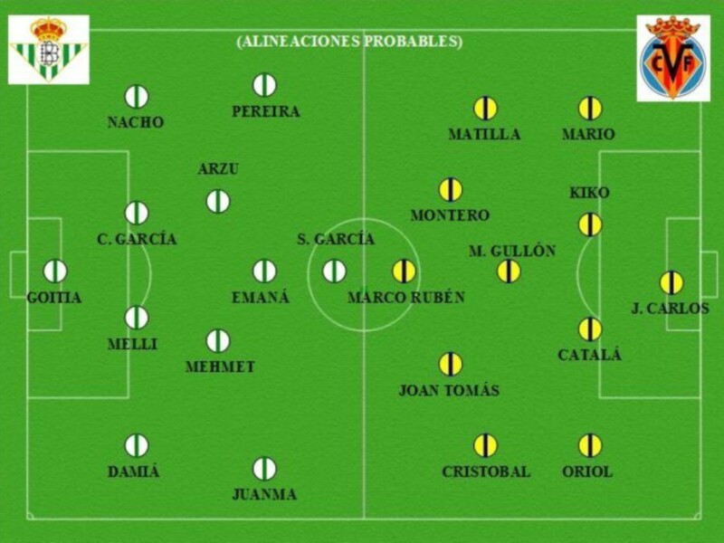 Diagrama de alineaciones probables de dos equipos de fútbol, con los nombres de los jugadores en verde y amarillo.