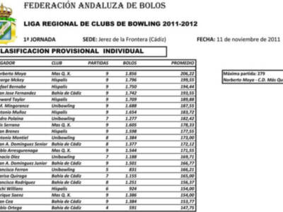 El Híspalis de Sevilla encabeza la Liga Andaluza de Bowling tras la primera jornada