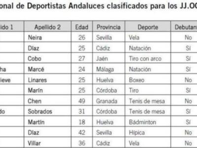 El deporte andaluz ya tiene su "once"