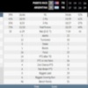 98-75: Nocioni, Safar y Scola se ensañan con Costa Rica en el debut de Argentina
