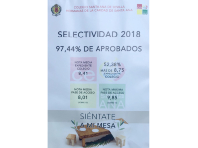 El Colegio Santa Ana de Sevilla obtiene un 97,44% de aprobados en Selectividad