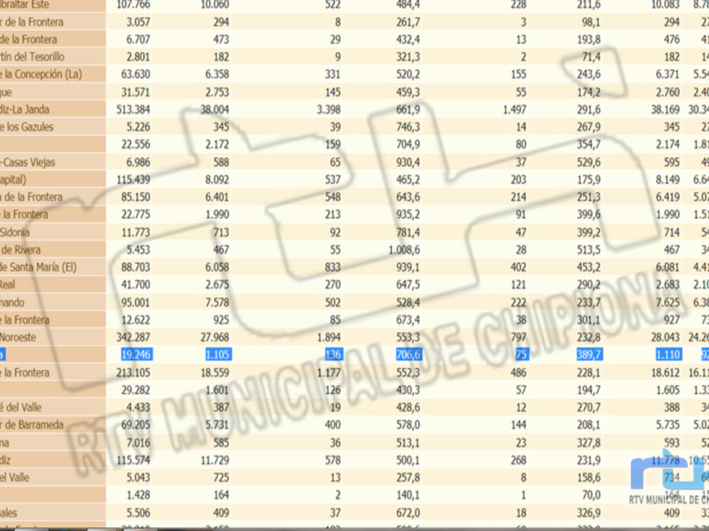 Estadísticas de ventas por producto y región.