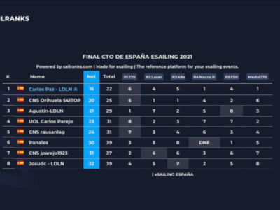 Doble podio para el Náutico Sevilla en el Campeonato de España de vela virtual